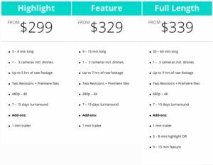 Wedding video editing prices