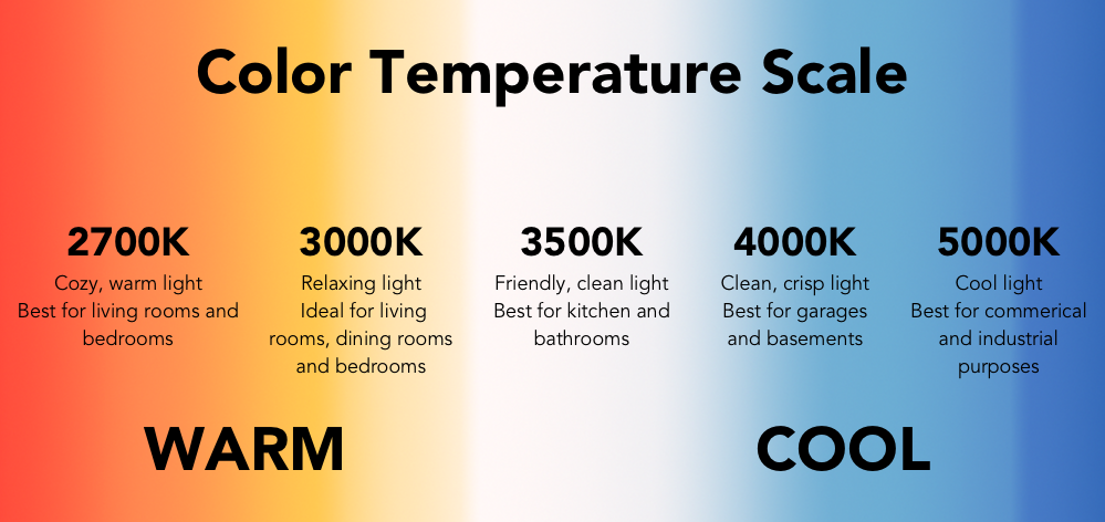 color temperature scale